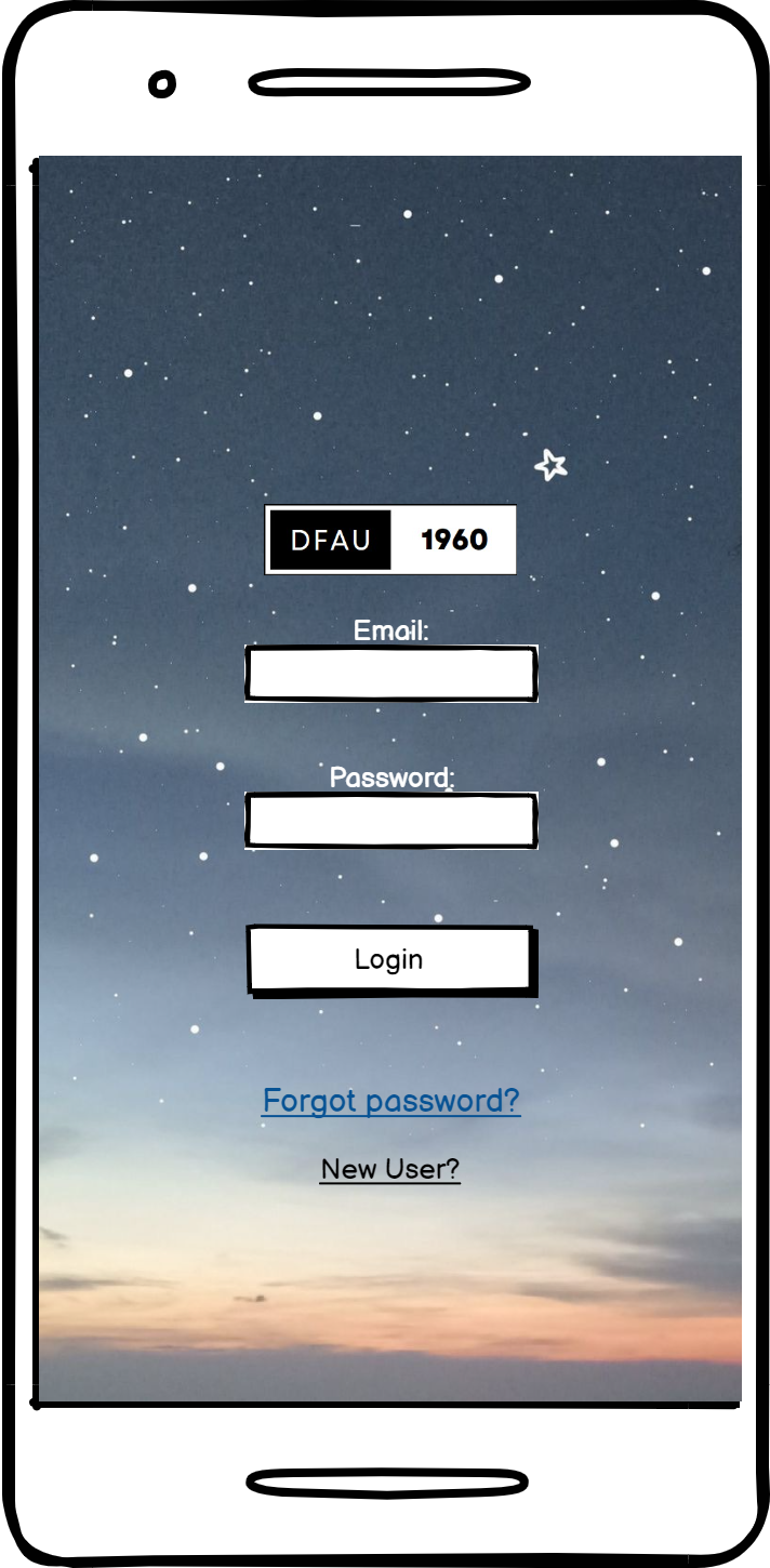 Sample DFAU Wireframe